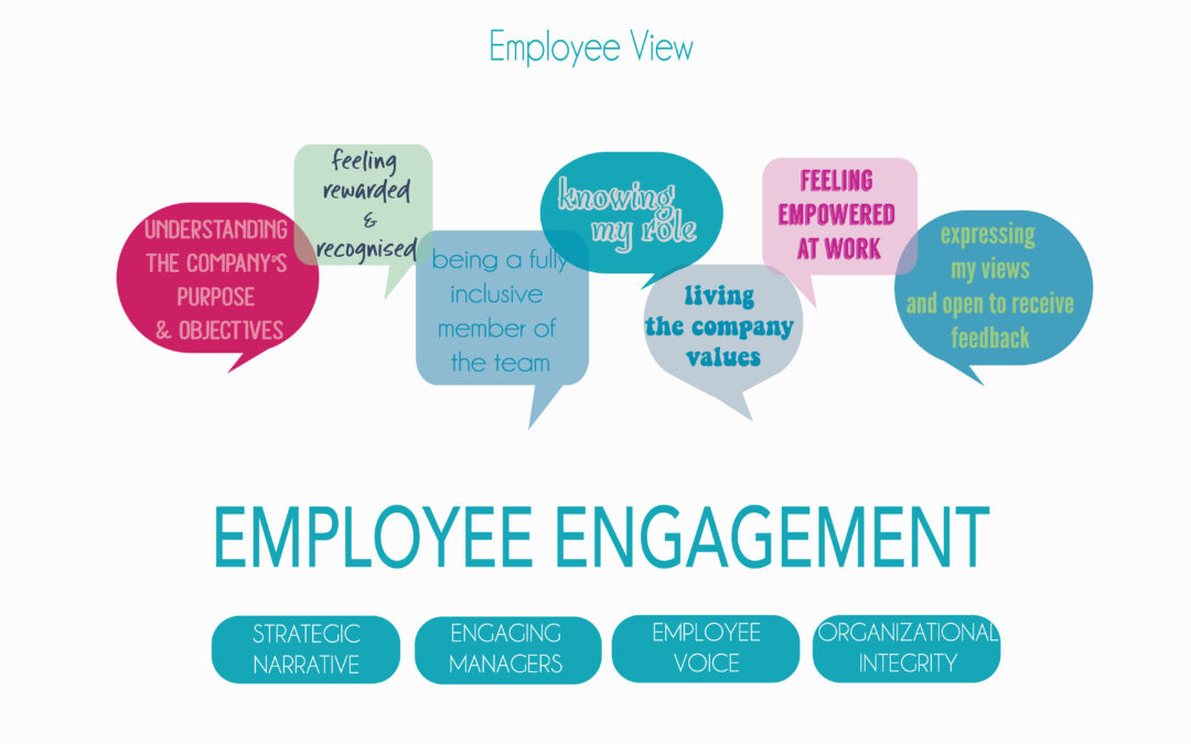 A People Friday – Employee Engagement